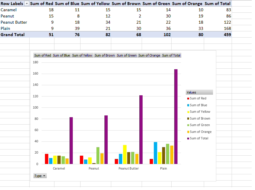 This is the analysis of candy data